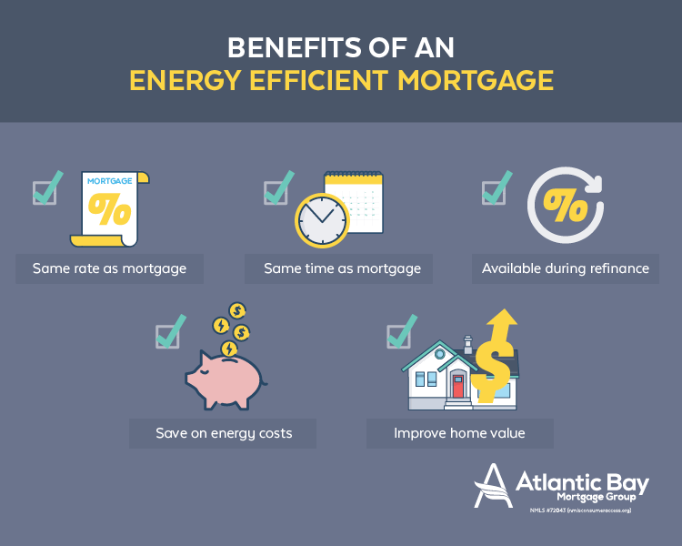 Making EnergyEfficient Updates to Your Future Home
