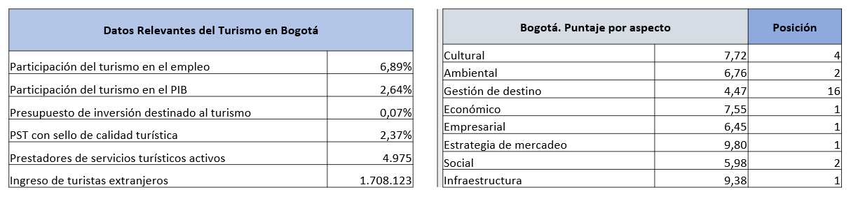 //images.ctfassets.net/n1ptkpqt763u/09LJqmRYQTJXxp8ltqI77/dca9c5466b68057b431bd9c9f818cd0a/Turismo-observatorio-de-la-region.png