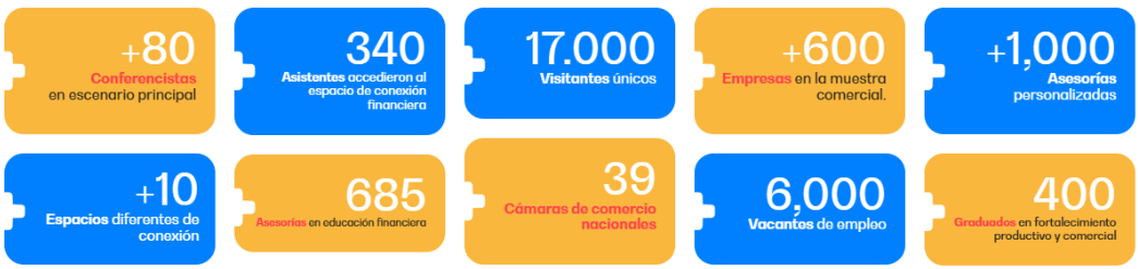 Imagen de tarjetas con cifras de asistencias al evento + Talante 2025