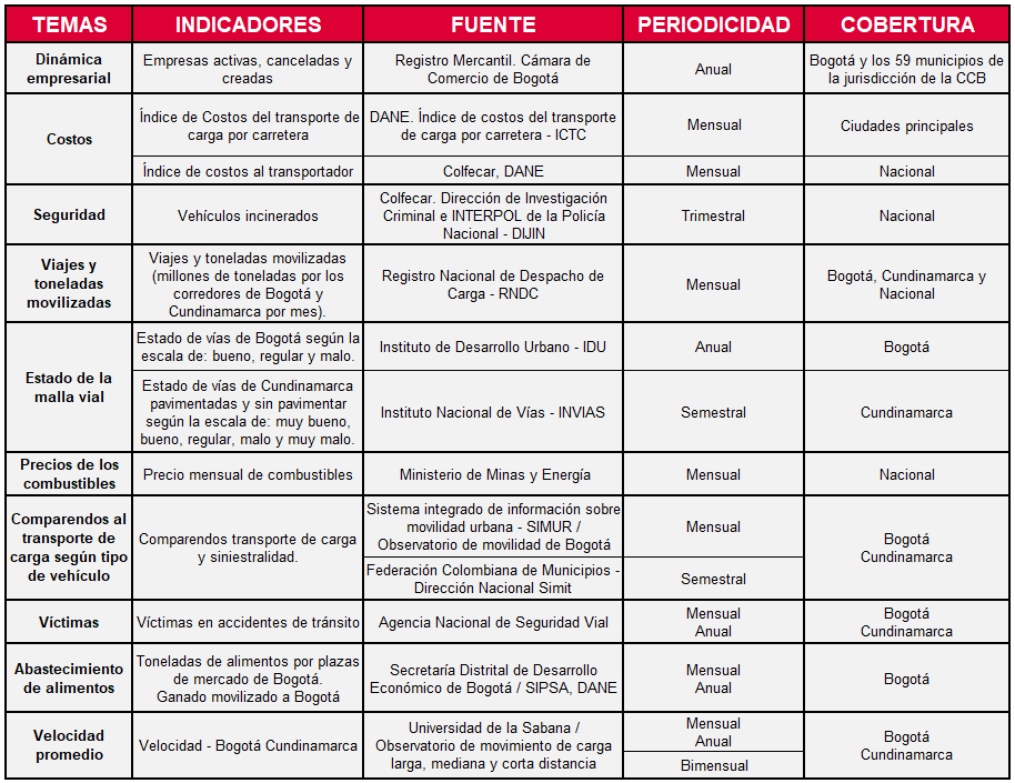 //images.ctfassets.net/n1ptkpqt763u/6ercOeUqFuaZZvehI1m0sE/8360085a4103ff270f541610643f01fe/Indicadores-ARL.PNG