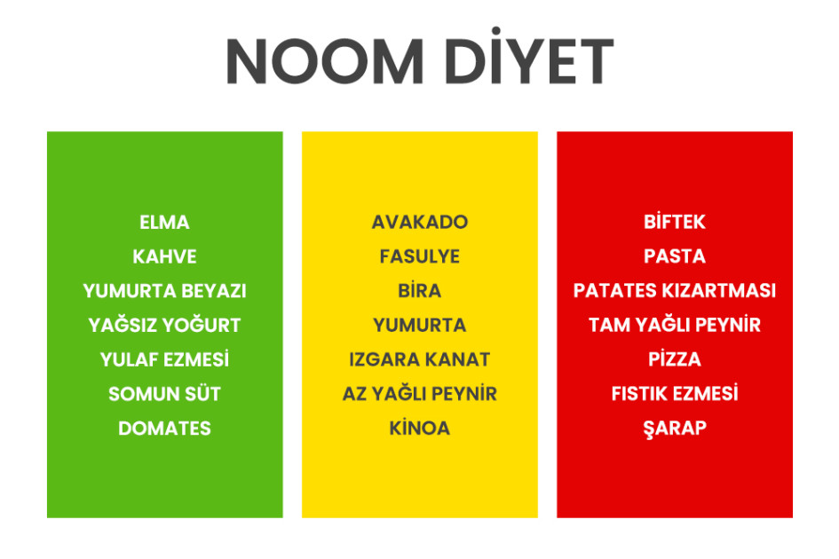 Noom Diyet