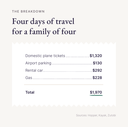 A receipt displays the average vacation cost for a family to travel for four days.