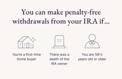 A graphic explaining how to make a penalty-free IRA withdrawal for home purchase.