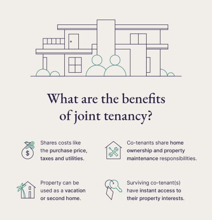 An image displays the four benefits of a joint tenancy agreement.