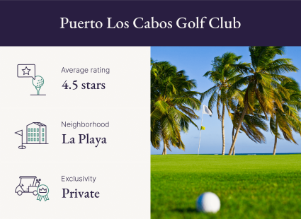 A graphic showcases the average rating, location and exclusivity level of Puerto Los Cabos Golf Club, one of the top Cabo San Lucas golf courses.