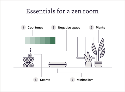 7 Zen Room Ideas for Every Personality Type