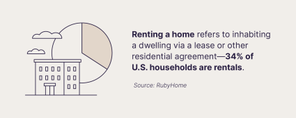 A graphic shares a statistic to consider when deciding to rent vs buy a home.
