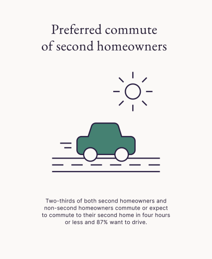 graphic of car commuting