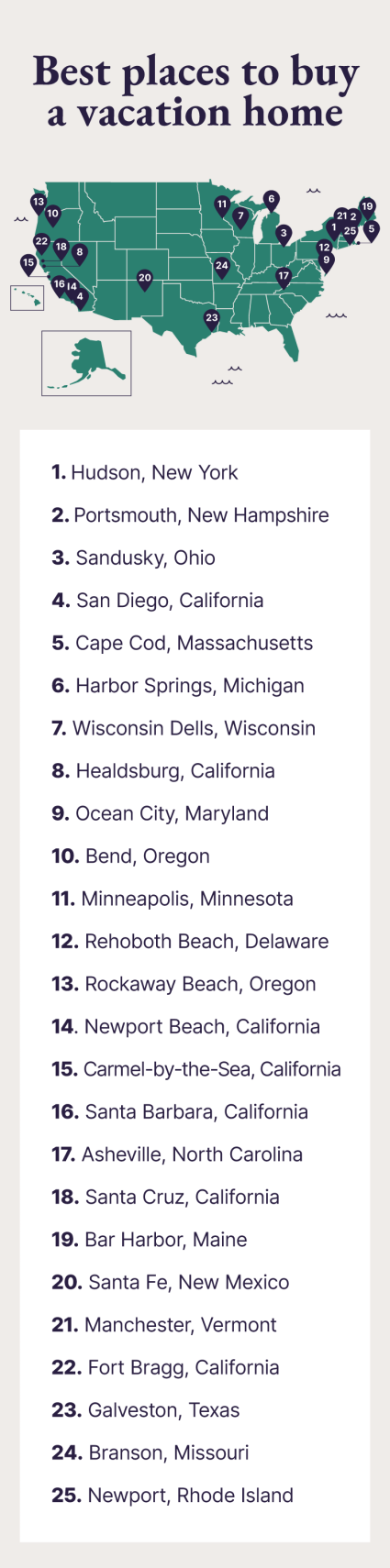 A map of the 25 best places to buy a vacation home.