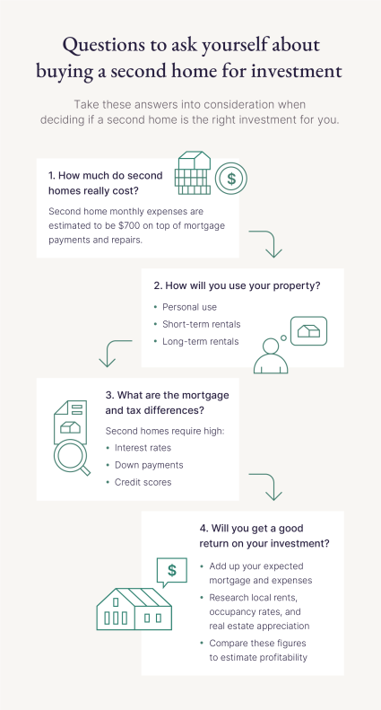 A flowchart provides four questions people can use to guide their search when buying a second home for investment.