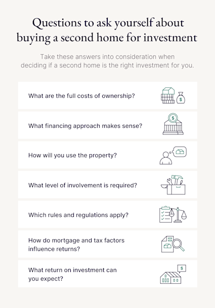 Graphic showing questions to ask yourself about buying a second home for investment. 