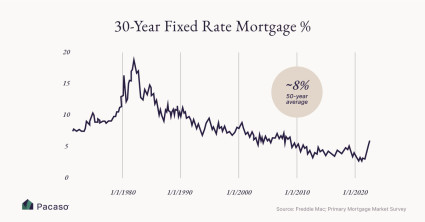 second home-analysis fixed rate mortgage percent