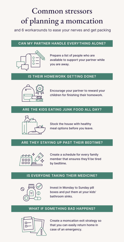 An image illustrates the common stressors of planning a momcation.
