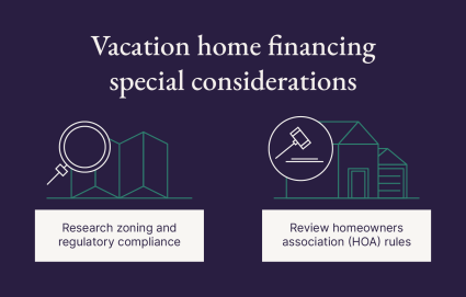 A graphic shares the special considerations of financing a vacation home.
