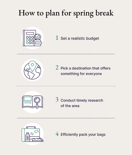An image shares 4 tips on how to make the most of these spring break ideas for families.  