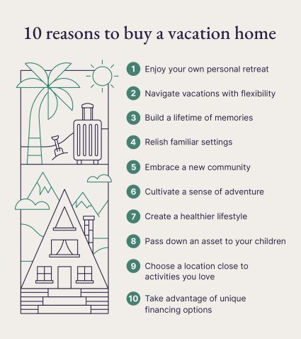 A graphic lists the 10 reasons to buy a vacation home.