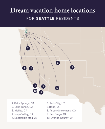 A map identifies the ten top vacation destinations for Seattle residents.