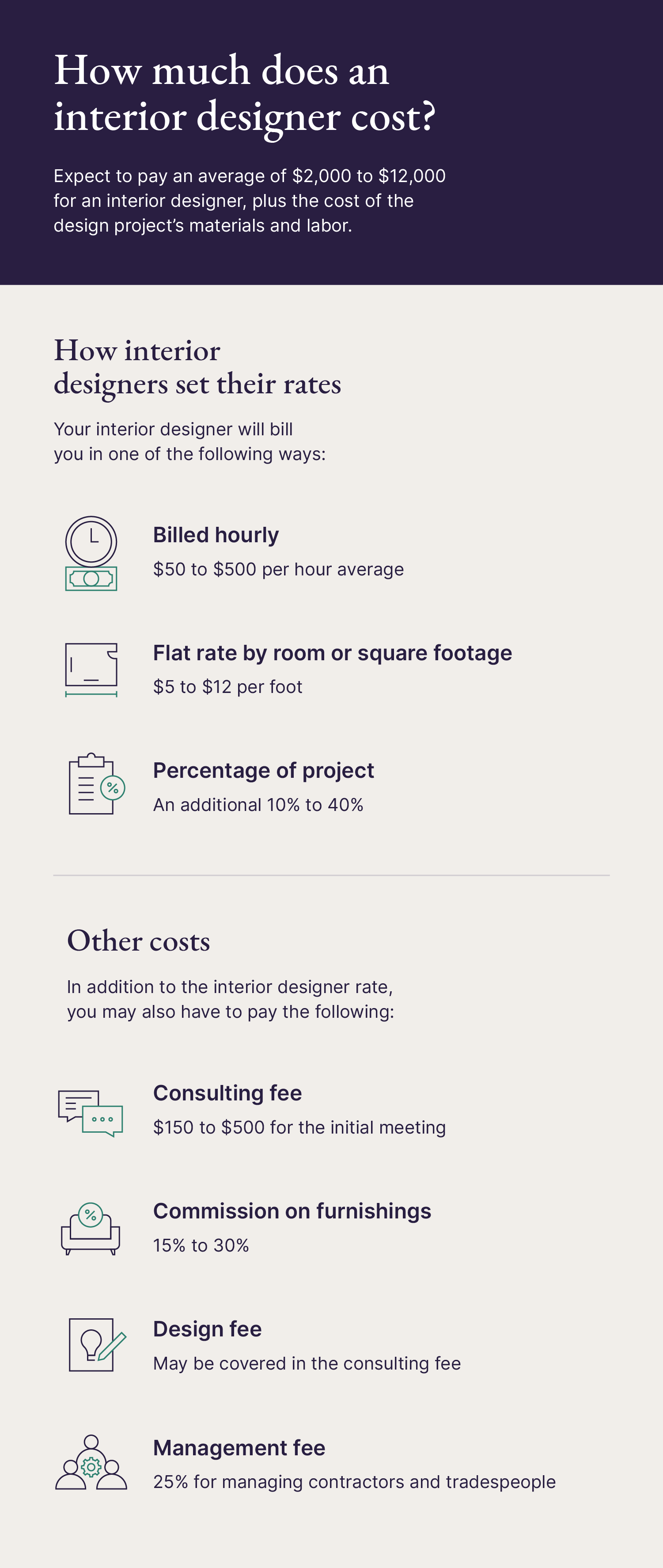 How Much Does An Interior Designer Cost