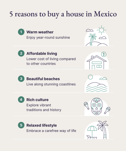 An illustrated image outlines five reasons you should consider buying property in Mexico. 