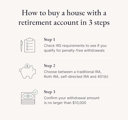 A graphic explaining how to make an IRA withdrawal for home purchase in three steps.