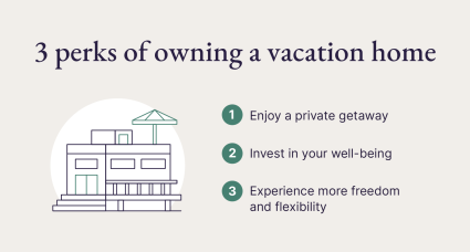 An illustrated list breaks down the benefits of buying a vacation home.