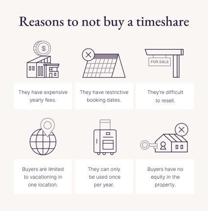 An image shares six reasons why people interested in a timeshare should  research timeshare alternatives.