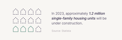 In 2023, approximately 1.2 million single-family housing units will be under construction
