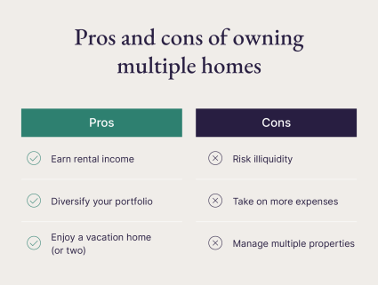 A graphic sharing the pros and cons of owning multiple homes.