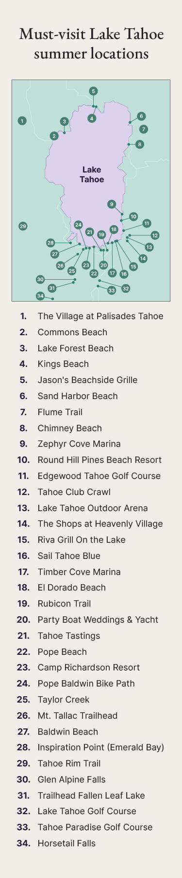 A map of places to visit in Lake Tahoe during the summer.