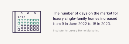 A graphic illustrates how quickly the luxury real estate market moves.