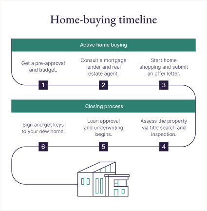 Buying a home store in another state