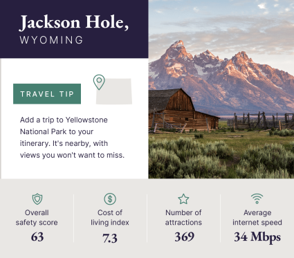 A graphic showcases data about Jackson Hole, Wyoming, one of the best destinations for solo travelers.