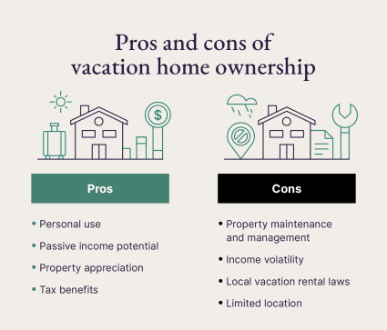 A graphic shares the pros and cons of vacation home ownership.