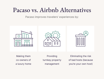 Top 10 Airbnb Competitors & Alternatives (2023)