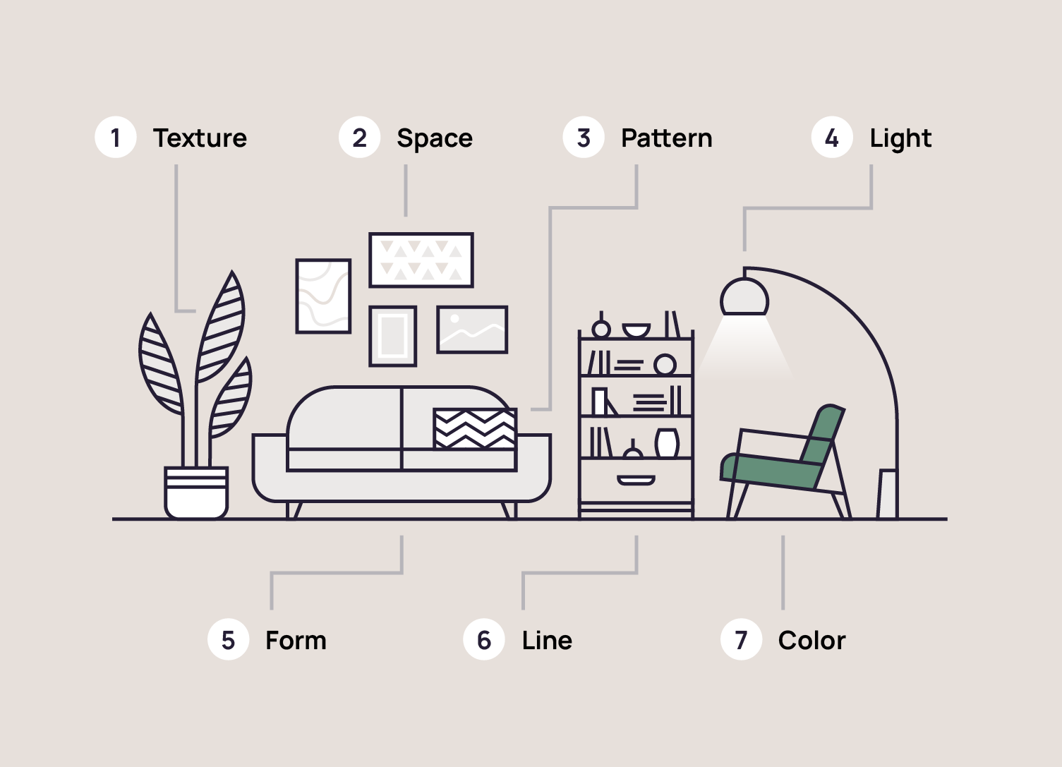 Types of Interior Design: An Overview + Trends for 2022 | Pacaso