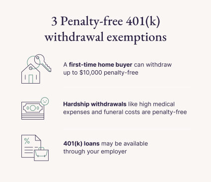 A graphic that answers the question, can I use my 401k to buy a house.