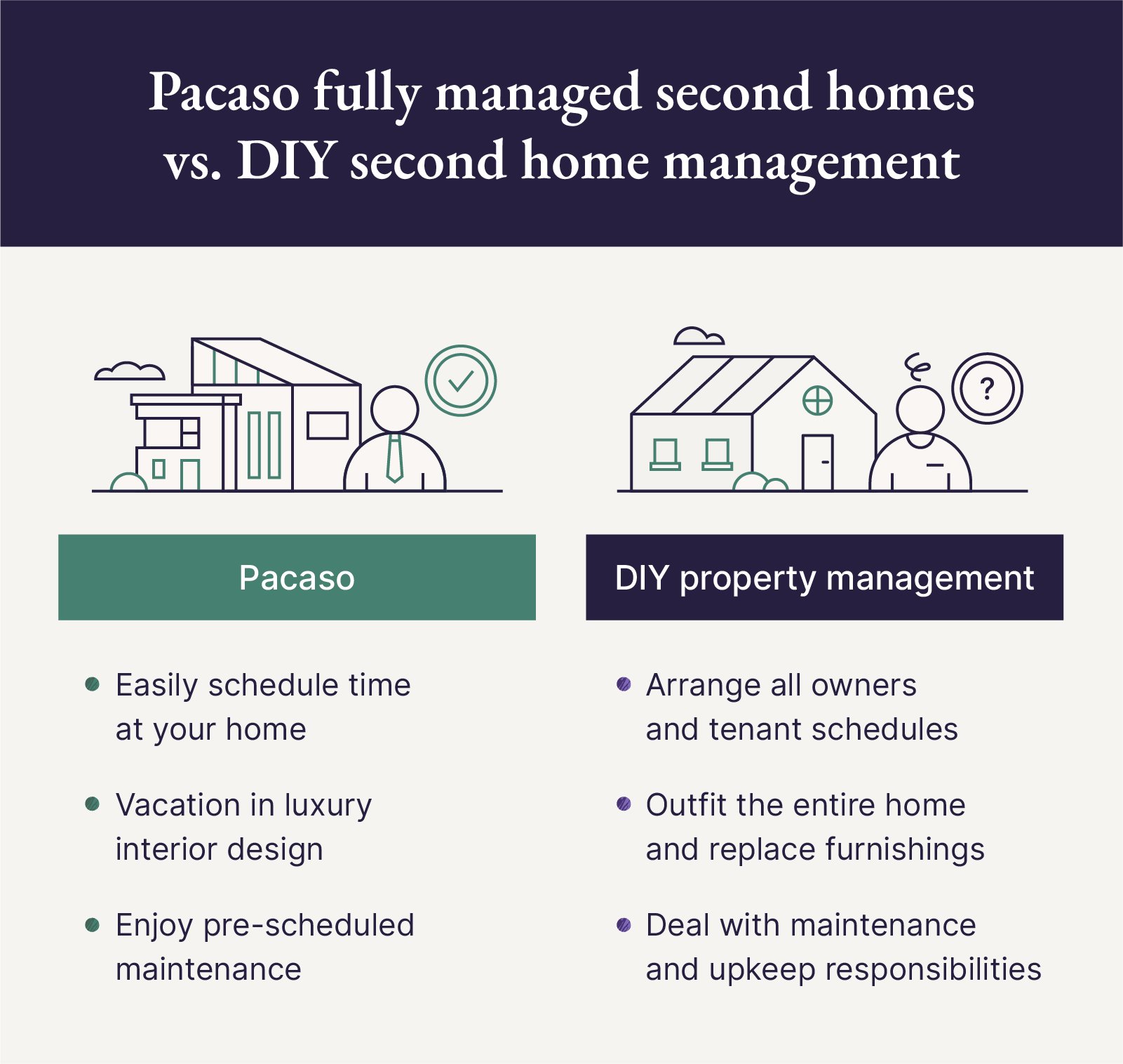 Buy A Second Home Without Selling The First - Guide | Pacaso | Pacaso