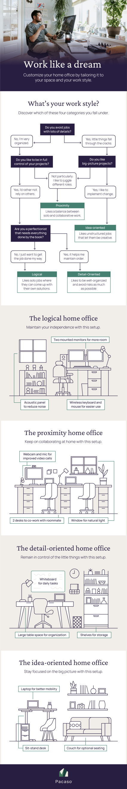 Work From Home Office Setup and Productivity Checklist - Fashion