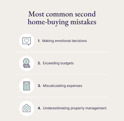 A graphic lists the four most common second home buying mistakes.