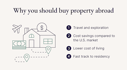 An illustrated image shows four reasons to buy property abroad.