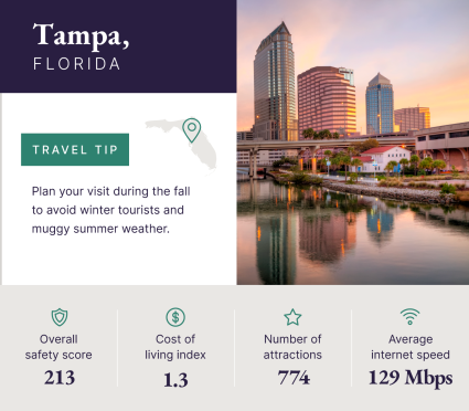 A graphic showcases data about Tampa, Florida, one of the best destinations for solo travelers.
