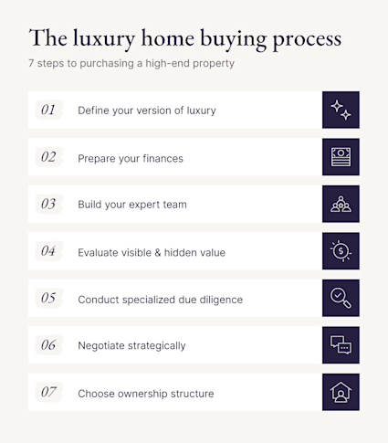 A graphic showing the steps in the home-buying process. 