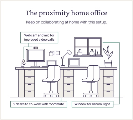 An image displays the perfect home office setup for proximity workers.