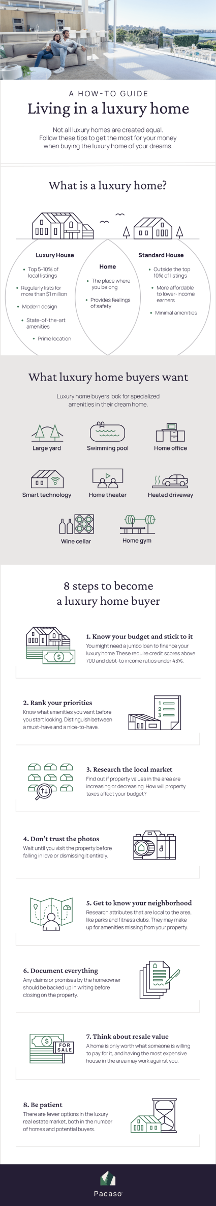 An infographic provides insights into the luxury real estate market.