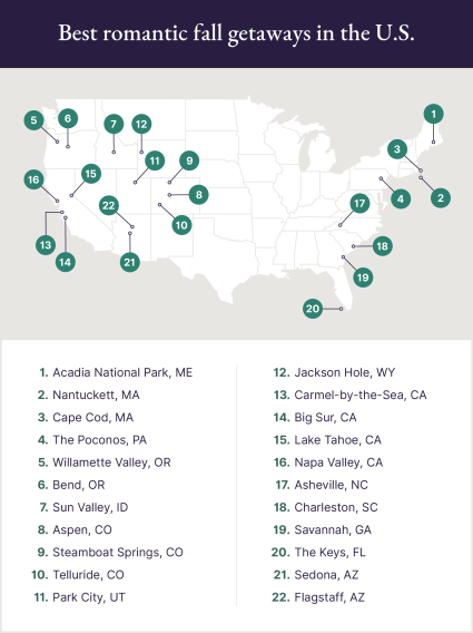 A map showing the best romantic fall getaways in the United States.