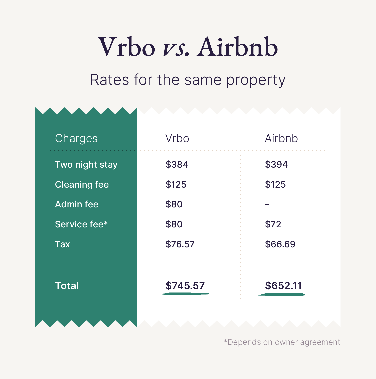 Vrbo Requirements for Hosts