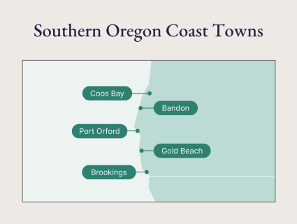 A map of Southern Oregon Coast towns.