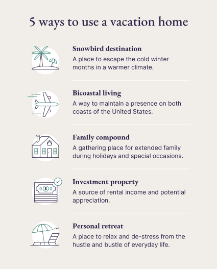 An illustrated list breaks down examples of different types of vacation home uses.