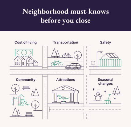 An image displays the six neighborhood must-knows for how to buy a house in another state.