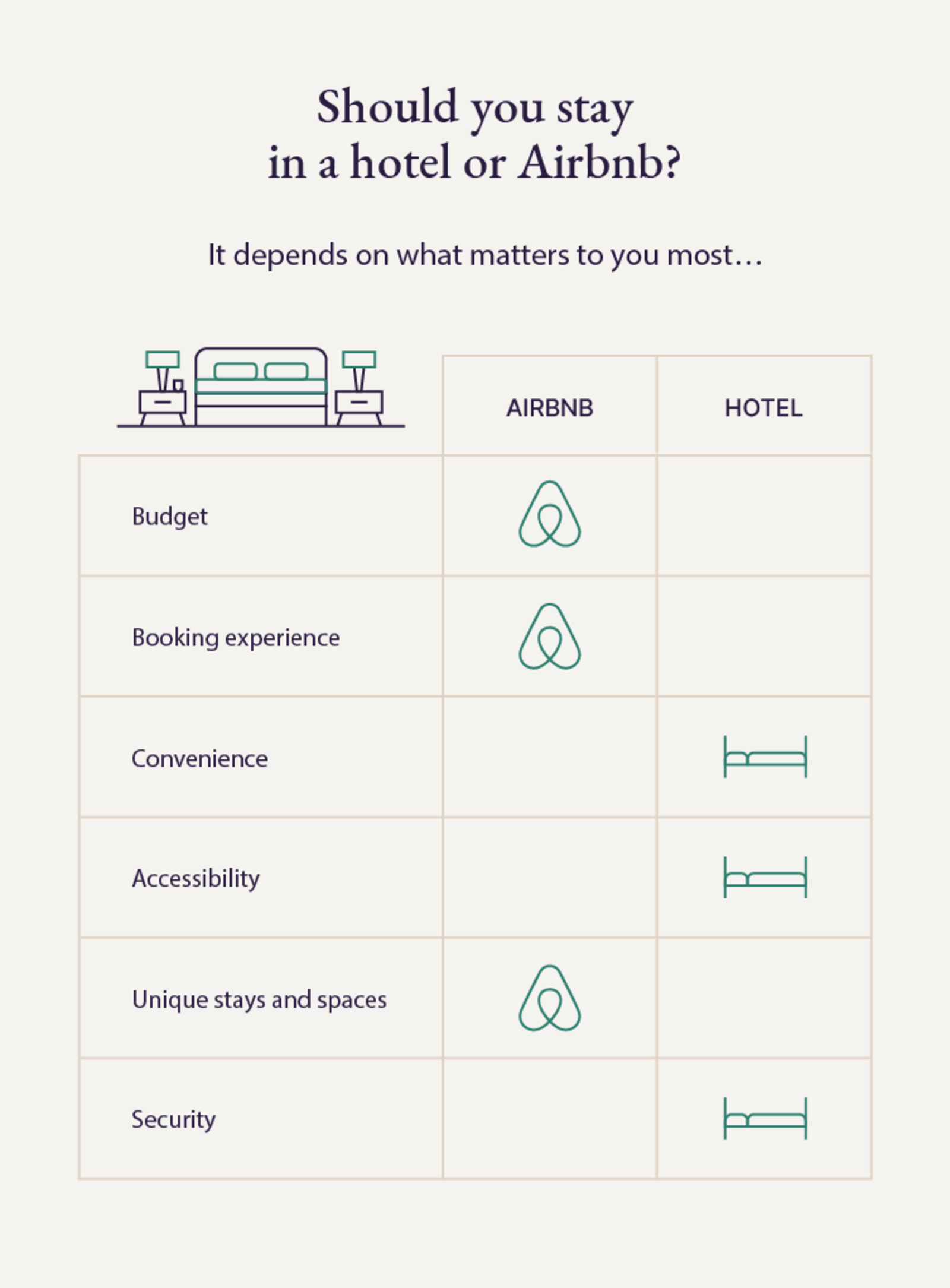 How to list your hotel on Airbnb?